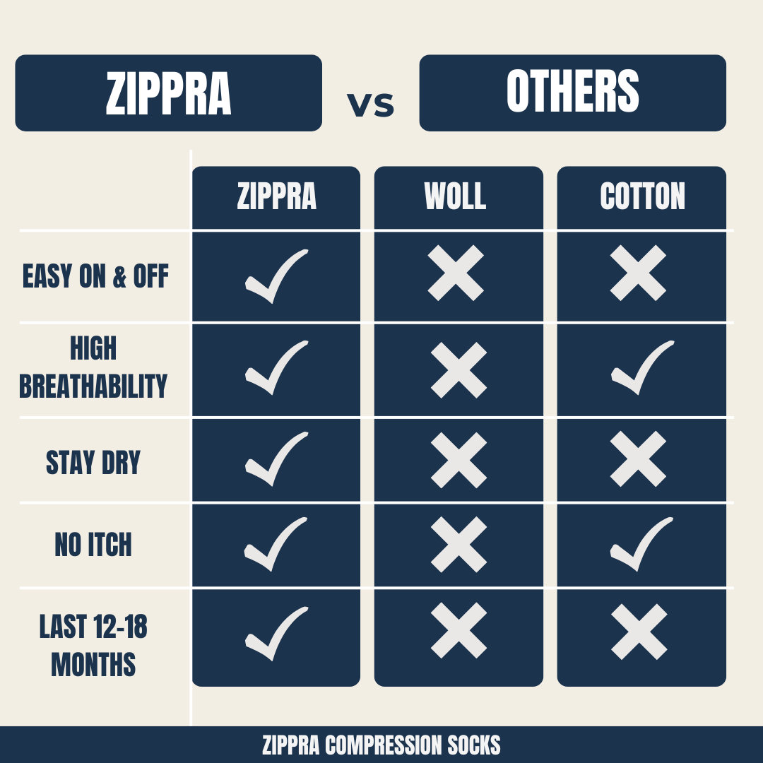 ZIPPRA COMPRESSION SOCKS